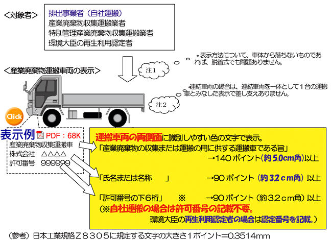 産業 廃棄 物 収集 運搬